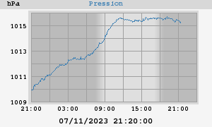 barometer