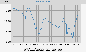 barometer