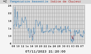 heatchill