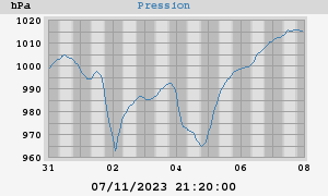 barometer