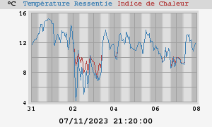 heatchill