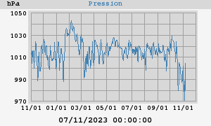 barometer